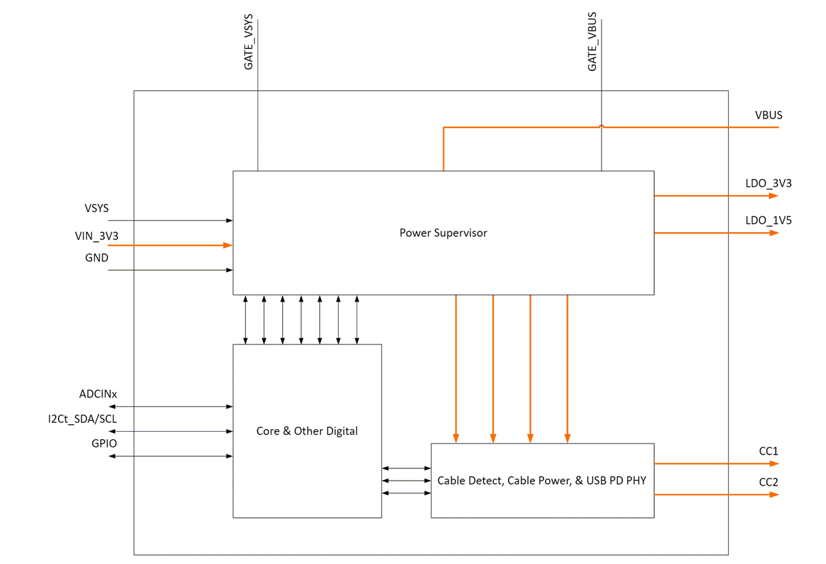 Blockdiagramm - Texas Instruments TPS25730 USB Typ-C® und USB-PD-Regler